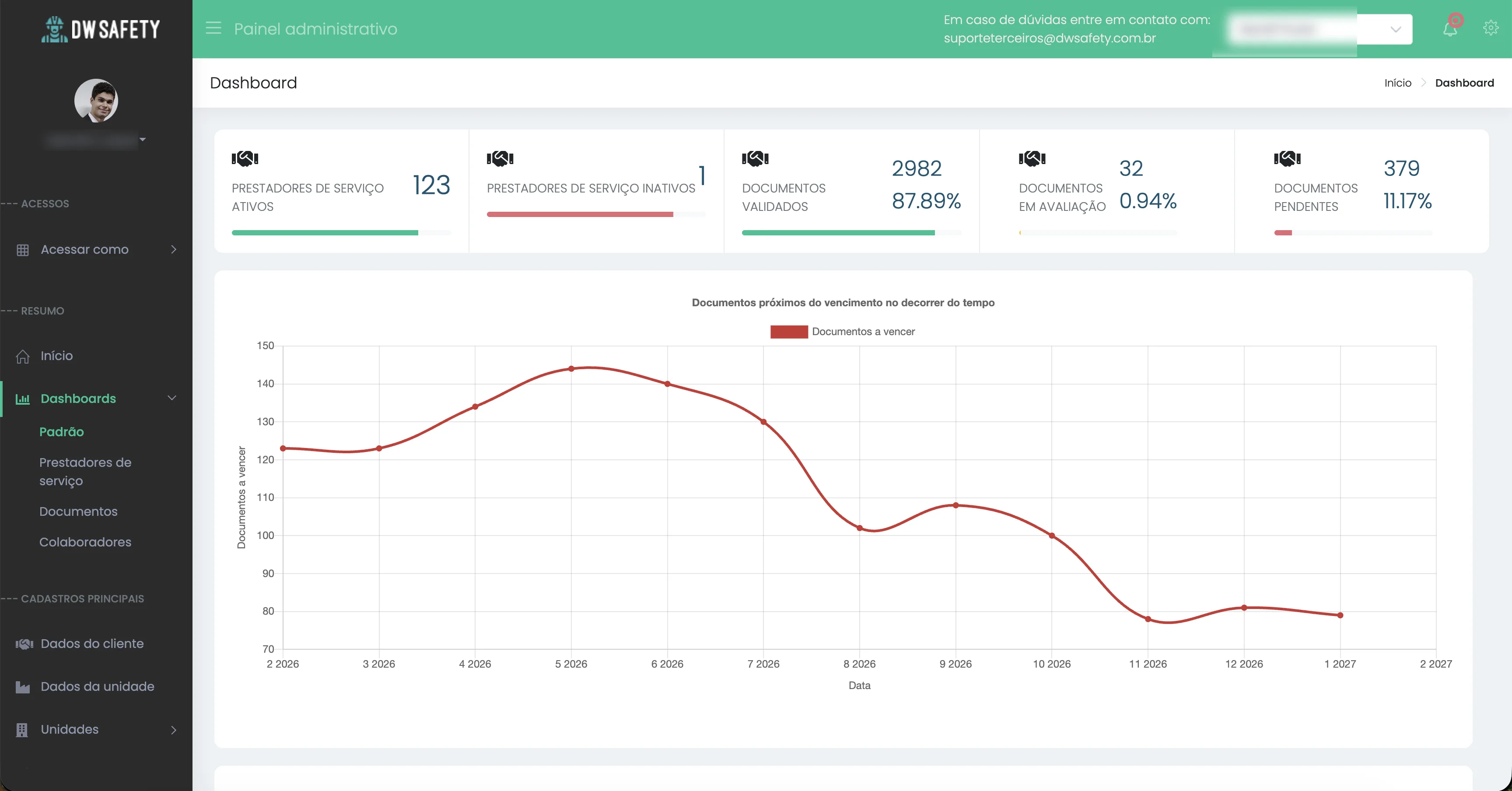 Dashboard principal do DW Safety mostrando indicadores de prestadores de serviço ativos, documentos validados e pendentes, e gráfico de documentos próximos ao vencimento